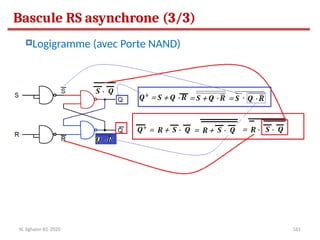 161
Bascule RS asynchrone (3/3)
Logigramme (avec Porte NAND)
N. Sghaier-II1-2020
 