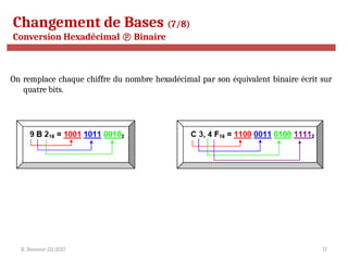 R. Besrour-II1-2017 17
Changement de Bases (7/8)
Conversion Hexadécimal  Binaire
On remplace chaque chiffre du nombre hexadécimal par son équivalent binaire écrit sur
quatre bits.
 