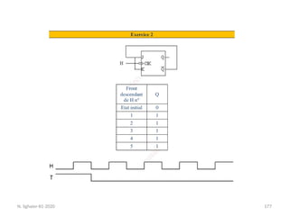 177
N. Sghaier-II1-2020
 