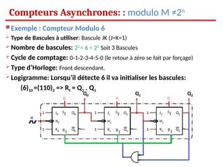  Exemple : Compteur Modulo 6
 Type de Bascules à utiliser: Bascule JK (J=K=1)
 Nombre de bascules: 22
< 6 < 23
Soit 3 Bascules
 Cycle de comptage: 0-1-2-3-4-5-0 (le retour à zéro se fait par forçage)
 Type d’Horloge: Front descendant.
 Logigramme: Lorsqu’il détecte 6 il va initialiser les bascules:
(6)10 =(110)2 => Rf = Q2 . Q1
Compteurs Asynchrones: : modulo M ≠2n
 