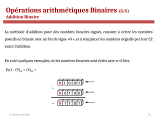 R. Besrour-II1-2017 21
Opérations arithmétiques Binaires (3/5)
Addition Binaire
La méthode d’addition pour des nombres binaires signés, consiste à écrire les nombres
positifs en binaire avec un bit de signe «0 », et à remplacer les nombres négatifs par leur C2
avant l’addition.
En voici quelques exemples, où les nombres binaires sont écrits avec n=5 bits.
Ex 1 : (9)10 + (4)10 =
 