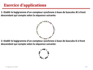 221
N. Sghaier-II1-2020
Exercice d’applications
1- Etablir le logigramme d'un compteur synchrone à base de bascules JK à front
descendant qui compte selon la séquence suivante:
2- Etablir le logigramme d'un compteur synchrone à base de bascules D à front
descendant qui compte selon la séquence suivante:
 