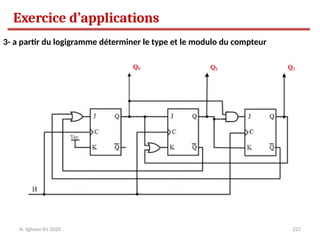 222
N. Sghaier-II1-2020
Exercice d’applications
3- a partir du logigramme déterminer le type et le modulo du compteur
 