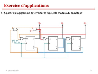 223
N. Sghaier-II1-2020
Exercice d’applications
4- A partir du logigramme déterminer le type et le modulo du compteur
 