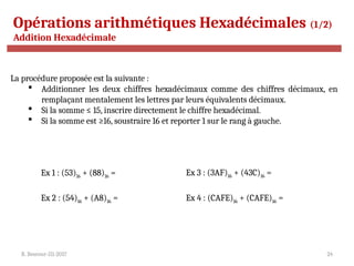 R. Besrour-II1-2017 24
Opérations arithmétiques Hexadécimales (1/2)
Addition Hexadécimale
La procédure proposée est la suivante :
 Additionner les deux chiffres hexadécimaux comme des chiffres décimaux, en
remplaçant mentalement les lettres par leurs équivalents décimaux.
 Si la somme ≤ 15, inscrire directement le chiffre hexadécimal.
 Si la somme est ≥16, soustraire 16 et reporter 1 sur le rang à gauche.
Ex 1 : (53)16 + (88)16 =
Ex 2 : (54)16 + (A8)16 =
Ex 3 : (3AF)16 + (43C)16 =
Ex 4 : (CAFE)16 + (CAFE)16 =
 
