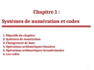 3
Chapitre 1 :
Systèmes de numération et codes
1. Objectifs du chapitre
2. Systèmes de numération
3. Changement de base
4. Opérations arithmétiques binaires
5. Opérations arithmétiques hexadécimales
6. Les codes
 