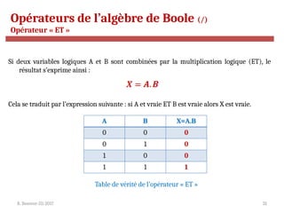 R. Besrour-II1-2017 32
Opérateurs de l’algèbre de Boole (/)
Opérateur « ET »
Si deux variables logiques A et B sont combinées par la multiplication logique (ET), le
résultat s’exprime ainsi :
Cela se traduit par l’expression suivante : si A et vraie ET B est vraie alors X est vraie.
A B X=A.B
0 0 0
0 1 0
1 0 0
1 1 1
Table de vérité de l’opérateur « ET »
 