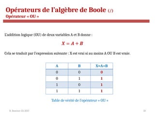 R. Besrour-II1-2017 33
Opérateurs de l’algèbre de Boole (/)
Opérateur « OU »
L’addition logique (OU) de deux variables A et B donne :
Cela se traduit par l’expression suivante : X est vrai si au moins A OU B est vraie.
A B X=A+B
0 0 0
0 1 1
1 0 1
1 1 1
Table de vérité de l’opérateur « OU »
 
