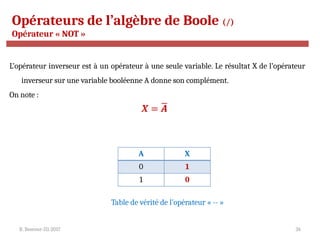 R. Besrour-II1-2017 34
Opérateurs de l’algèbre de Boole (/)
Opérateur « NOT »
L’opérateur inverseur est à un opérateur à une seule variable. Le résultat X de l’opérateur
inverseur sur une variable booléenne A donne son complément.
On note :
A X
0 1
1 0
Table de vérité de l’opérateur « -- »
 