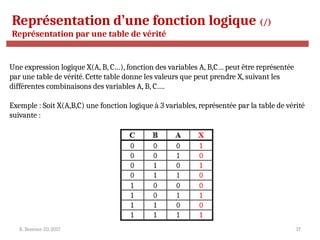 R. Besrour-II1-2017 37
Représentation d’une fonction logique (/)
Représentation par une table de vérité
Une expression logique X(A, B, C…), fonction des variables A, B,C… peut être représentée
par une table de vérité. Cette table donne les valeurs que peut prendre X, suivant les
différentes combinaisons des variables A, B, C….
Exemple : Soit X(A,B,C) une fonction logique à 3 variables, représentée par la table de vérité
suivante :
 