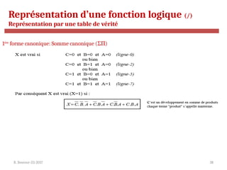 R. Besrour-II1-2017 38
1ère
forme canonique: Somme canonique ( )
ΣΠ
Représentation d’une fonction logique (/)
Représentation par une table de vérité
 