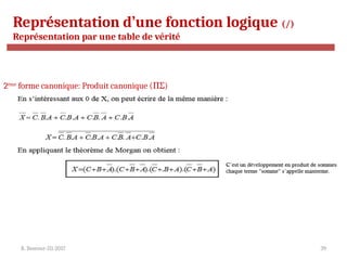 R. Besrour-II1-2017 39
2ème
forme canonique: Produit canonique ( )
ΠΣ
Représentation d’une fonction logique (/)
Représentation par une table de vérité
 