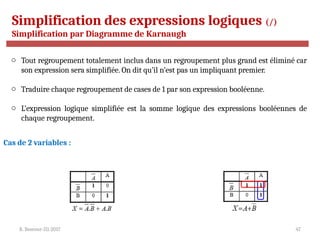 R. Besrour-II1-2017 47
Simplification des expressions logiques (/)
Simplification par Diagramme de Karnaugh
Cas de 2 variables :
o Tout regroupement totalement inclus dans un regroupement plus grand est éliminé car
son expression sera simplifiée. On dit qu’il n’est pas un impliquant premier.
o Traduire chaque regroupement de cases de 1 par son expression booléenne.
o L’expression logique simplifiée est la somme logique des expressions booléennes de
chaque regroupement.
 