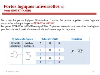 R. Besrour-II1-2017 57
Portes logiques universelles (/)
Porte NON-ET (NAND)
Outre que les portes logiques élémentaires, il existe des portes, appelées portes logiques
universelles telles que les portes NON-ET et NON-OU.
Les portes NON-ET et NON-OU sont qualifiées d’opérateurs complets, car toute fonction logique
peut être réalisée à partir d’une combinaison d’un seul type de ces portes.
Symboles logiques Table de vérité Equation
Symbole
Américain
Symbole
Européen
A B X
0 0 1
0 1 1
1 0 1
1 1 0
B
A
X .

&
 