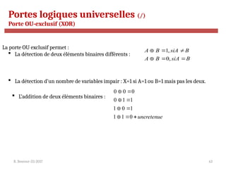 R. Besrour-II1-2017 63
Portes logiques universelles (/)
Porte OU-exclusif (XOR)
La porte OU exclusif permet :
 La détection de deux éléments binaires différents :
 La détection d’un nombre de variables impair : X=1 si A=1 ou B=1 mais pas les deux.
B
siA
B
A
B
siA
B
A






,
0
,
1
 L’addition de deux éléments binaires :
uneretenue









0
1
1
1
0
1
1
1
0
0
0
0
 