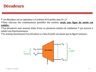 N. Sghaier-II1-2020 72
Décodeurs
 Un décodeur est un opérateur à n entrées et N sorties avec N ≤ 2n
Pour chacune des combinaisons possibles des entrées, seule une ligne de sortie est
validée.
Les décodeurs sont souvent dotés d’une ou plusieurs entrées de validation V qui servent à
valider son fonctionnement.
Le schéma fonctionnel d’un décodeur à n bits d’entrée est donné par la figure suivante :
 