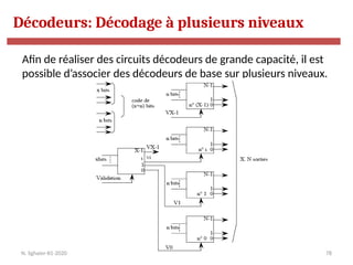 78
Afin de réaliser des circuits décodeurs de grande capacité, il est
possible d’associer des décodeurs de base sur plusieurs niveaux.
Décodeurs: Décodage à plusieurs niveaux
N. Sghaier-II1-2020
 