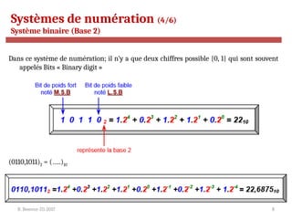 R. Besrour-II1-2017 8
Systèmes de numération (4/6)
Système binaire (Base 2)
Dans ce système de numération; il n’y a que deux chiffres possible {0, 1} qui sont souvent
appelés Bits « Binary digit »
(0110,1011)2 = (…..)10
 