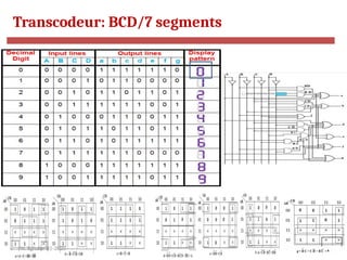 81
Transcodeur: BCD/7 segments
N. Sghaier-II1-2020
 