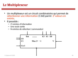 84
• Un multiplexeur est un circuit combinatoire qui permet de
sélectionner une information (1 bit) parmi 2n
valeurs en
entrée.
• Il possède :
– 2n
entrées d’information
– Une seule sortie
– N entrées de sélection ( commandes)
Em ......... E3 E1 E0
C0
C1 Mux 2n
1 V
Cn-1
S
Le Multiplexeur
N. Sghaier-II1-2020
 