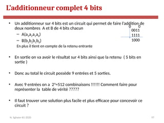 97
• Un additionneur sur 4 bits est un circuit qui permet de faire l’addition de
deux nombres A et B de 4 bits chacun
– A(a3a2a1a0)
– B(b3b2b1b0)
En plus il tient en compte de la retenu entrante
• En sortie on va avoir le résultat sur 4 bits ainsi que la retenu ( 5 bits en
sortie )
• Donc au total le circuit possède 9 entrées et 5 sorties.
• Avec 9 entrées on a 29
=512 combinaisons !!!!!! Comment faire pour
représenter la table de vérité ?????
• Il faut trouver une solution plus facile et plus efficace pour concevoir ce
circuit ?
L’additionneur complet 4 bits
N. Sghaier-II1-2020
0011
1111
1000
0 0
 