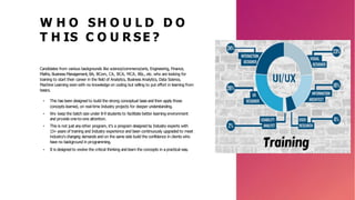W H O SH O U L D D O
T H IS C O U R SE ?
Candidates from various backgrounds like science/commerce/arts, Engineering, Finance,
Maths, Business Management, BA, BCom, CA, BCA, MCA, BSc., etc. who are looking for
training to start their career in the field of Analytics, Business Analytics, Data Science,
Machine Learning even with no knowledge on coding but willing to put effort in learning from
basics.
• This has been designed to build the strong conceptual base and then apply those
concepts learned, on real-time Industry projects for deeper understanding.
• We keep the batch size under 8-9 students to facilitate better learning environment
and provide one-to-one attention.
• This is not just any other program, it’s a program designed by Industry experts with
13+ years of training and Industry experience and been continuously upgraded to meet
industry's changing demands and on the same side build the confidence in clients who
have no background in programming.
• It is designed to evolve the critical thinking and learn the concepts in a practical way.
 
