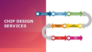 CHIP DESIGN
SERVICES
 