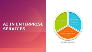 AI IN ENTERPRISE
SERVICES
 