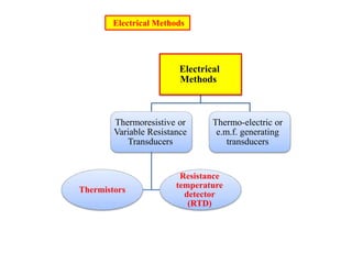 Electrical Methods
Electrical
Methods
Thermoresistive or
Variable Resistance
Transducers
Thermistors
Resistance
temperature
detector
(RTD)
Thermo-electric or
e.m.f. generating
transducers
 