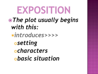 The plot usually begins
with this:
introduces>>>>
 setting

 characters

 basic situation
 