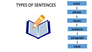 Sentences With Course Examples Course Orientation and Review of Sentence Structures.pptx