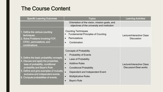 The Course Content
Specific Learning Outcomes Topics Learning Activities
Orientation of the vision, mission goals, and
objectives of the university and institution
1. Define the various counting
techniques.
2. Solve Problems involving FCP,
CPAC, permutations, and
combinations.
Counting Techniques
 Fundamental Principles of Counting
 Permutations
 Combination
Lecture/Interactive Class
Discussion
3. Define the basic probability concepts.
4. Discuss and apply the properties,
laws of probability, conditional
probability and Baye’s Rule.
5. Define and give examples of mutually
exclusive and independent events.
6. Compute probabilities of events.
Concepts of Probability
 Probability of Events
 Laws of Probability
 Additive Rules
 Conditional Probability
 Dependent and Independent Event
 Multiplicative Rules
 Baye’s Rule
Lecture/Interactive Class
Discussion/Seat works
 