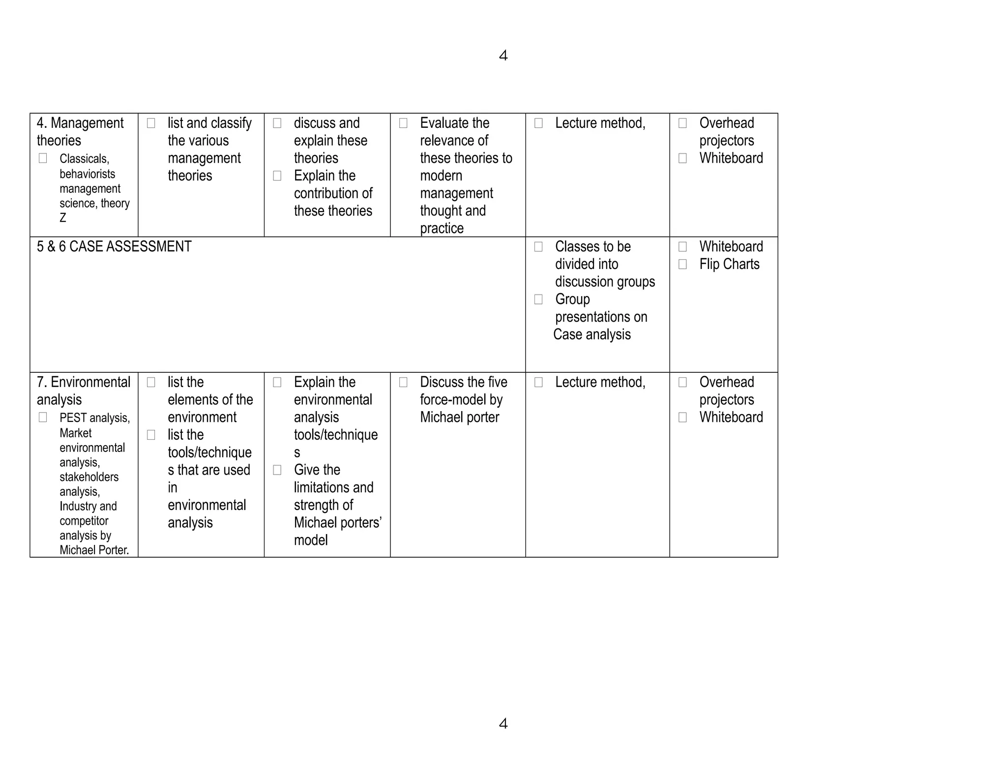 4. Management
theories
 Classicals,
behaviorists
management
science, theory
Z
 list and classify
the various
management
theories
 discuss and
explain these
theories
 Explain the
contribution of
these theories
 Evaluate the
relevance of
these theories to
modern
management
thought and
practice
 Lecture method,  Overhead
projectors
 Whiteboard
5 & 6 CASE ASSESSMENT  Classes to be
divided into
discussion groups
 Group
presentations on
Case analysis
 Whiteboard
 Flip Charts
7. Environmental
analysis
 PEST analysis,
Market
environmental
analysis,
stakeholders
analysis,
Industry and
competitor
analysis by
Michael Porter.
 list the
elements of the
environment
 list the
tools/technique
s that are used
in
environmental
analysis
 Explain the
environmental
analysis
tools/technique
s
 Give the
limitations and
strength of
Michael porters’
model
 Discuss the five
force-model by
Michael porter
 Lecture method,  Overhead
projectors
 Whiteboard
4
4
 