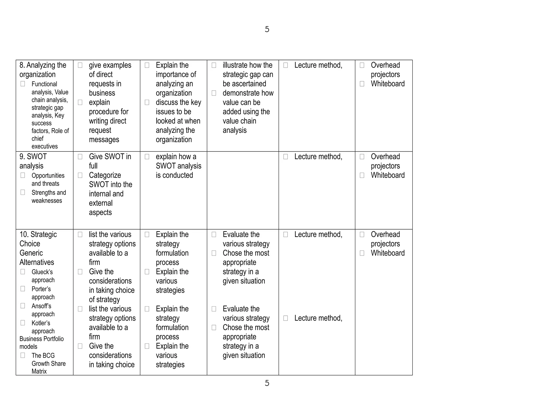 8. Analyzing the
organization
 Functional
analysis, Value
chain analysis,
strategic gap
analysis, Key
success
factors, Role of
chief
executives
 give examples
of direct
requests in
business
 explain
procedure for
writing direct
request
messages
 Explain the
importance of
analyzing an
organization
 discuss the key
issues to be
looked at when
analyzing the
organization
 illustrate how the
strategic gap can
be ascertained
 demonstrate how
value can be
added using the
value chain
analysis
 Lecture method,  Overhead
projectors
 Whiteboard
9. SWOT
analysis
 Opportunities
and threats
 Strengths and
weaknesses
 Give SWOT in
full
 Categorize
SWOT into the
internal and
external
aspects
 explain how a
SWOT analysis
is conducted
 Lecture method,  Overhead
projectors
 Whiteboard
10. Strategic
Choice
Generic
Alternatives
 Glueck’s
approach
 Porter’s
approach
 Ansoff’s
approach
 Kotler’s
approach
Business Portfolio
models
 The BCG
Growth Share
Matrix
 list the various
strategy options
available to a
firm
 Give the
considerations
in taking choice
of strategy
 list the various
strategy options
available to a
firm
 Give the
considerations
in taking choice
 Explain the
strategy
formulation
process
 Explain the
various
strategies
 Explain the
strategy
formulation
process
 Explain the
various
strategies
 Evaluate the
various strategy
 Chose the most
appropriate
strategy in a
given situation
 Evaluate the
various strategy
 Chose the most
appropriate
strategy in a
given situation
 Lecture method,
 Lecture method,
 Overhead
projectors
 Whiteboard
5
5
 