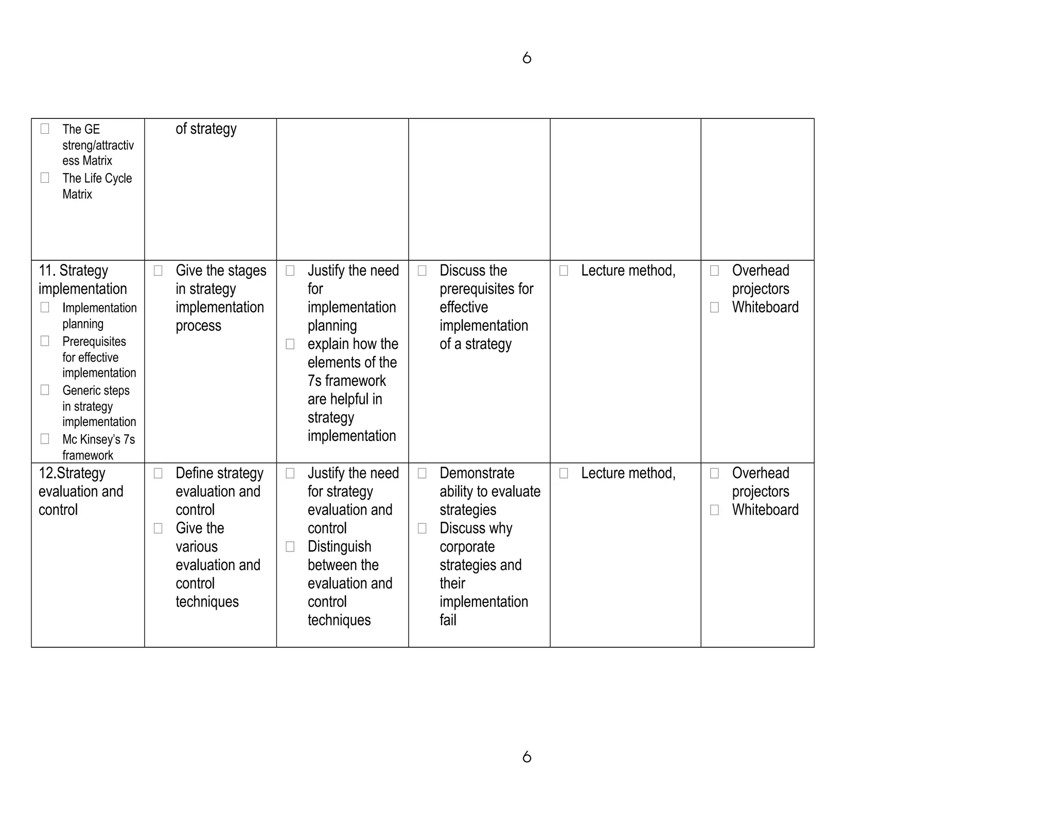  The GE
streng/attractiv
ess Matrix
 The Life Cycle
Matrix
of strategy
11. Strategy
implementation
 Implementation
planning
 Prerequisites
for effective
implementation
 Generic steps
in strategy
implementation
 Mc Kinsey’s 7s
framework
 Give the stages
in strategy
implementation
process
 Justify the need
for
implementation
planning
 explain how the
elements of the
7s framework
are helpful in
strategy
implementation
 Discuss the
prerequisites for
effective
implementation
of a strategy
 Lecture method,  Overhead
projectors
 Whiteboard
12.Strategy
evaluation and
control
 Define strategy
evaluation and
control
 Give the
various
evaluation and
control
techniques
 Justify the need
for strategy
evaluation and
control
 Distinguish
between the
evaluation and
control
techniques
 Demonstrate
ability to evaluate
strategies
 Discuss why
corporate
strategies and
their
implementation
fail
 Lecture method,  Overhead
projectors
 Whiteboard
6
6
 