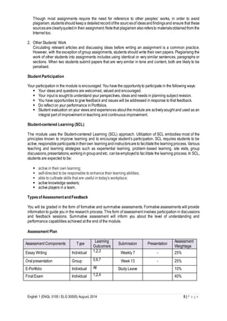 T hough most assignments require the need for reference to other peoples’ works, in order to avoid 
plagiarism, students should keep a detailed record of the sources of ideas and findings and ensure that these 
sources are clearly quoted in their assignment. Note that plagiarism also refers to materials obtained from the 
Internet too. 
2. Other Students’ Work 
Circulating relevant articles and discussing ideas before wri ting an assignment is a common practice. 
However, with the exception of group assignments, students should write their own papers. Plagiarising the 
work of other students into assignments includes using identical or very similar sentences, paragraphs or 
sections. When two students submit papers that are very similar in tone and content, both are likely to be 
penalised. 
Student Participation 
Your participation in the module is encouraged. You have the opportunity to participate in the following ways: 
 Your ideas and questions are welcomed, valued and encouraged. 
 Your input is sought to understand your perspectives, ideas and needs in planning subject revision. 
 You have opportunities to give feedback and issues will be addressed in response to that feedback. 
 Do reflect on your performance in Portfolios. 
 Student evaluation on your views and experiences about the module are actively sought and used as an 
integral part of improvement in teaching and continuous improvement. 
Student-centered Learning (SCL) 
The module uses the Student-centered Learning (SCL) approach. Utilization of SCL embodies most of the 
principles known to improve learning and to encourage student’s participation. SCL requires students to be 
active, responsible participants in their own learning and instructors are to facilitate the learning process. Various 
teaching and learning strategies such as experiential learning, problem-based learning, site visits, group 
discussions, presentations, working in group and etc. can be employed to fac ilitate the learning process. In SCL, 
students are expected to be: 
 active in their own learning; 
 self-directed to be responsible to enhance their learning abilities; 
 able to cultivate skills that are useful in today’s workplace; 
 active knowledge seekers; 
 active players in a team. 
Types of Assessment and Feedback 
You will be graded in the form of formative and summative assessments. Formative assessments will provide 
information to guide you in the research process. This form of assessment involves participation in discussions 
and feedback sessions. Summative assessment will inform you about the level of understanding and 
performance capabilities achieved at the end of the module. 
Assessment Plan 
Assessment Components Type 
Learning 
Outcome/s 
Submission Presentation 
Assessment 
Weightage 
Essay Writing Individual 1,2,3 Weekly 7 - 25% 
Oral presentation Group 5,6,7 Week 13 - 25% 
E-Portfolio Individual All Study Leave 10% 
Final Exam Individual 1,2,4 40% 
English 1 (ENGL 0105 / ELG 30505) August, 2014 5 | P a g e 
 