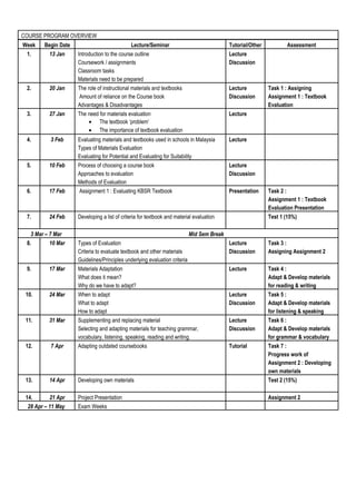 COURSE PROGRAM OVERVIEW
Week
1.

Begin Date
13 Jan

Lecture/Seminar
Introduction to the course outline
Coursework / assignments
Classroom tasks
Materials need to be prepared
The role of instructional materials and textbooks
Amount of reliance on the Course book
Advantages & Disadvantages
The need for materials evaluation
• The textbook ‘problem’
• The importance of textbook evaluation

Tutorial/Other
Lecture
Discussion

2.

20 Jan

3.

27 Jan

4.

3 Feb

Lecture

17 Feb

Evaluating materials and textbooks used in schools in Malaysia
Types of Materials Evaluation
Evaluating for Potential and Evaluating for Suitability
Process of choosing a course book
Approaches to evaluation
Methods of Evaluation
Assignment 1 : Evaluating KBSR Textbook

5.

10 Feb

6.

7.

24 Feb

Developing a list of criteria for textbook and material evaluation

3 Mar – 7 Mar
8.
10 Mar

Lecture
Discussion

Task 1 : Assigning
Assignment 1 : Textbook
Evaluation

Lecture

Lecture
Discussion
Presentation

Task 2 :
Assignment 1 : Textbook
Evaluation Presentation
Test 1 (15%)

Lecture
Discussion

Task 3 :
Assigning Assignment 2

Lecture

Task 4 :
Adapt & Develop materials
for reading & writing
Task 5 :
Adapt & Develop materials
for listening & speaking
Task 6 :
Adapt & Develop materials
for grammar & vocabulary
Task 7 :
Progress work of
Assignment 2 : Developing
own materials
Test 2 (15%)

Mid Sem Break

9.

17 Mar

10.

24 Mar

11.

31 Mar

12.

7 Apr

Types of Evaluation
Criteria to evaluate textbook and other materials
Guidelines/Principles underlying evaluation criteria
Materials Adaptation
What does it mean?
Why do we have to adapt?
When to adapt
What to adapt
How to adapt
Supplementing and replacing material
Selecting and adapting materials for teaching grammar,
vocabulary, listening, speaking, reading and writing.
Adapting outdated coursebooks

13.

14 Apr

Developing own materials

14.
21 Apr
28 Apr – 11 May

Assessment

Project Presentation
Exam Weeks

Lecture
Discussion
Lecture
Discussion
Tutorial

Assignment 2

 