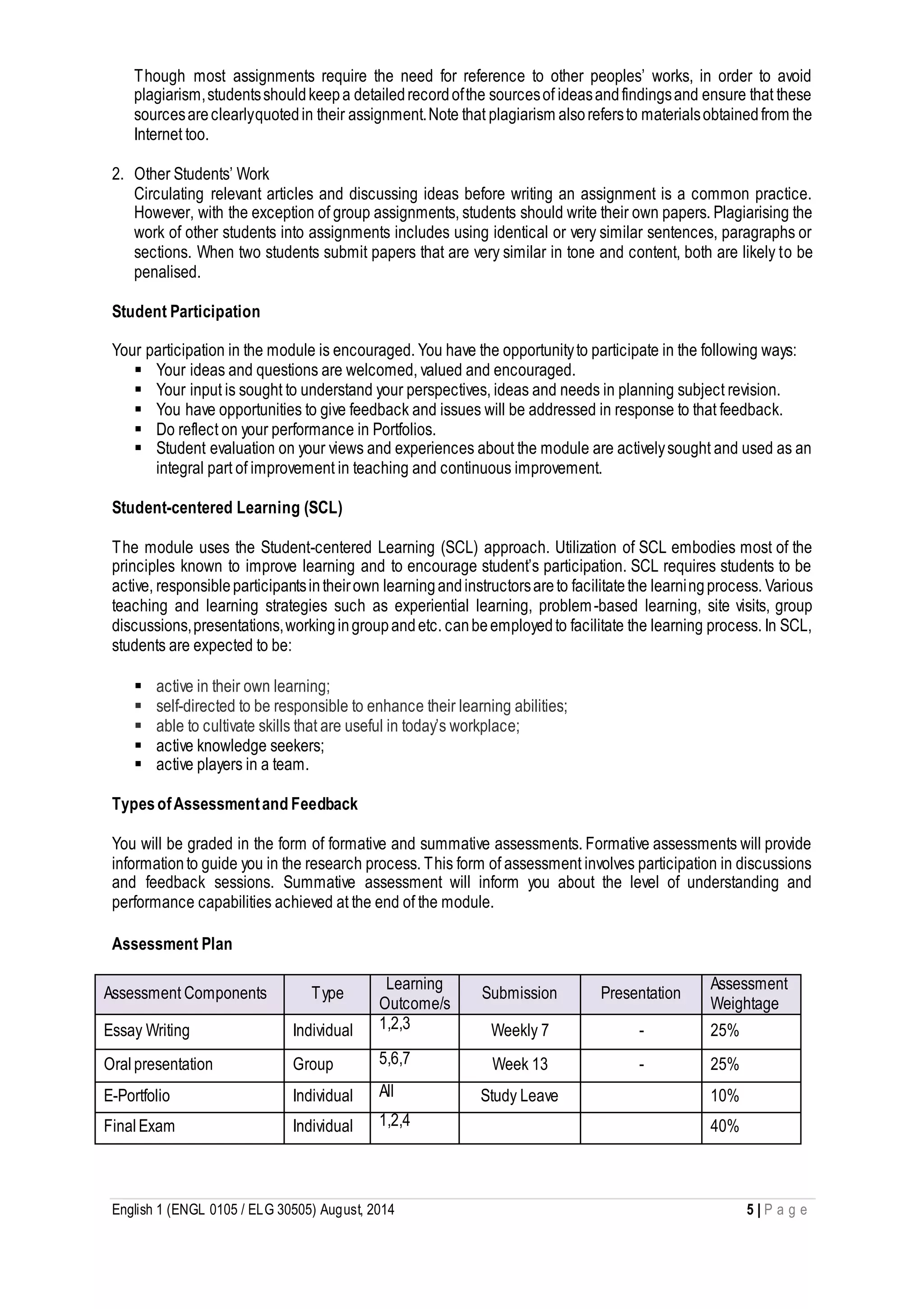 English 1 (ENGL 0105 / ELG 30505) August, 2014 5 | P a g e
Though most assignments require the need for reference to other peoples’ works, in order to avoid
plagiarism,studentsshouldkeepa detailedrecordofthe sourcesof ideasandfindingsand ensure that these
sourcesareclearlyquotedin their assignment.Note that plagiarism alsorefersto materialsobtainedfrom the
Internet too.
2. Other Students’ Work
Circulating relevant articles and discussing ideas before writing an assignment is a common practice.
However, with the exception of group assignments, students should write their own papers. Plagiarising the
work of other students into assignments includes using identical or very similar sentences, paragraphs or
sections. When two students submit papers that are very similar in tone and content, both are likely to be
penalised.
Student Participation
Your participation in the module is encouraged. You have the opportunityto participate in the following ways:
 Your ideas and questions are welcomed, valued and encouraged.
 Your input is sought to understand your perspectives, ideas and needs in planning subject revision.
 You have opportunities to give feedback and issues will be addressed in response to that feedback.
 Do reflect on your performance in Portfolios.
 Student evaluation on your views and experiences about the module are activelysought and used as an
integral part of improvement in teaching and continuous improvement.
Student-centered Learning (SCL)
The module uses the Student-centered Learning (SCL) approach. Utilization of SCL embodies most of the
principles known to improve learning and to encourage student’s participation. SCL requires students to be
active, responsibleparticipantsintheirown learningandinstructorsareto facilitatethe learningprocess. Various
teaching and learning strategies such as experiential learning, problem-based learning, site visits, group
discussions,presentations,workingingroupandetc. canbeemployedto facilitate the learning process. In SCL,
students are expected to be:
 active in their own learning;
 self-directed to be responsible to enhance their learning abilities;
 able to cultivate skills that are useful in today’s workplace;
 active knowledge seekers;
 active players in a team.
TypesofAssessmentand Feedback
You will be graded in the form of formative and summative assessments. Formative assessments will provide
informationto guide you in the research process. This form of assessment involves participation in discussions
and feedback sessions. Summative assessment will inform you about the level of understanding and
performance capabilities achieved at the end of the module.
Assessment Plan
Assessment Components Type
Learning
Outcome/s
Submission Presentation
Assessment
Weightage
Essay Writing Individual 1,2,3 Weekly 7 - 25%
Oralpresentation Group 5,6,7 Week 13 - 25%
E-Portfolio Individual All Study Leave 10%
FinalExam Individual 1,2,4 40%
 