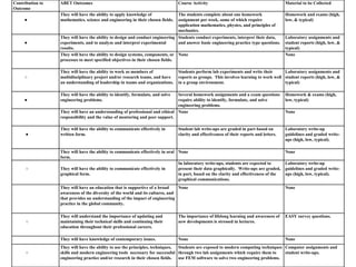 Course+outline+1 soil+mechanics | PPT