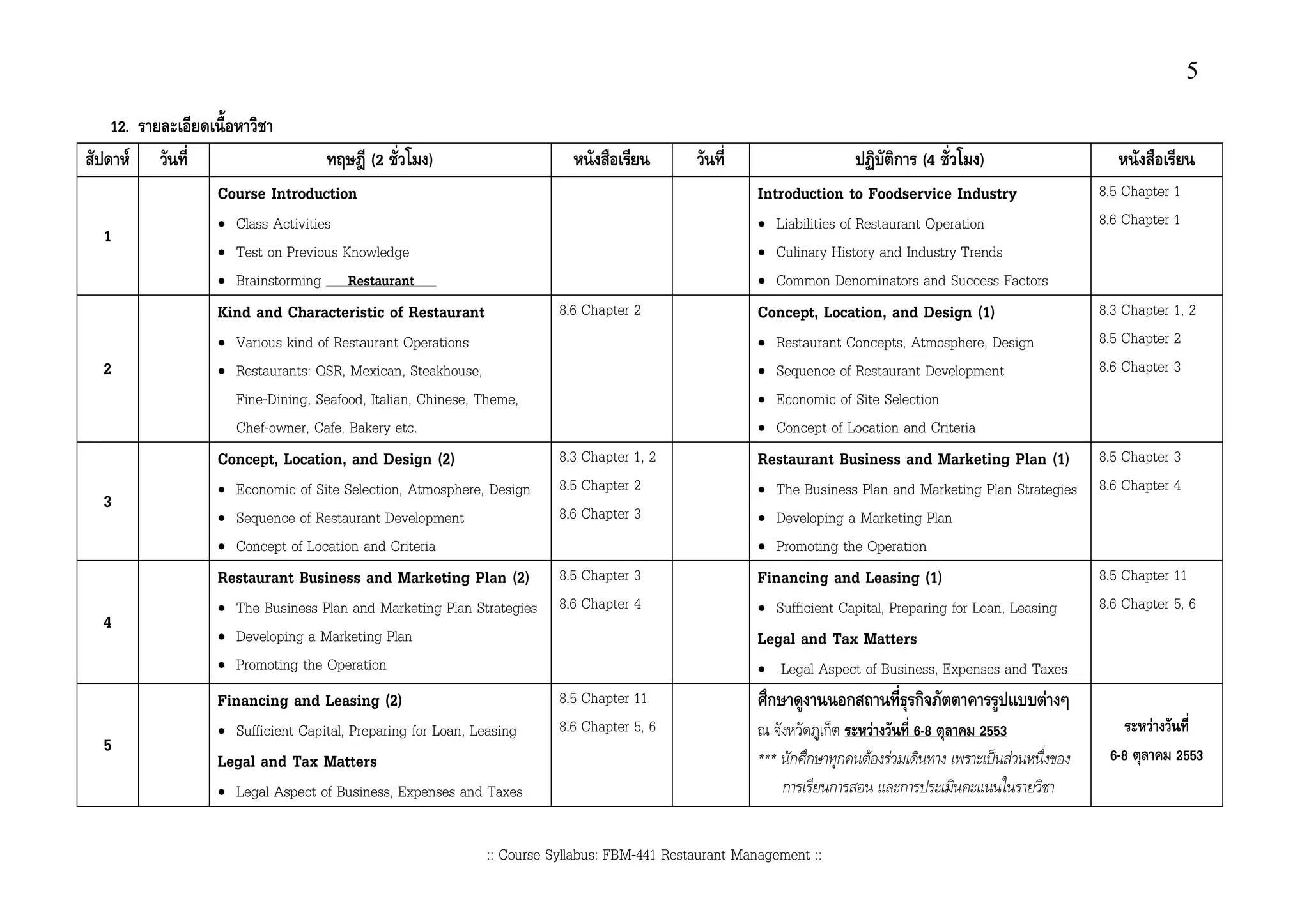5

12.
      F                             (2        )                                                                     ก (4        )
          Course Introduction                                                                    Introduction to Foodservice Industry                      8.5 Chapter 1
          •   Class Activities                                                                   •       Liabilities of Restaurant Operation               8.6 Chapter 1
1
          •   Test on Previous Knowledge                                                         •       Culinary History and Industry Trends
          •   Brainstorming Restaurant                                                           •       Common Denominators and Success Factors
          Kind and Characteristic of Restaurant                   8.6 Chapter 2                  Concept, Location, and Design (1)                         8.3 Chapter 1, 2
          •   Various kind of Restaurant Operations                                              •       Restaurant Concepts, Atmosphere, Design           8.5 Chapter 2
2         •   Restaurants: QSR, Mexican, Steakhouse,                                             •       Sequence of Restaurant Development                8.6 Chapter 3
              Fine-Dining, Seafood, Italian, Chinese, Theme,                                     •       Economic of Site Selection
              Chef-owner, Cafe, Bakery etc.                                                      •       Concept of Location and Criteria
          Concept, Location, and Design (2)                       8.3 Chapter 1, 2               Restaurant Business and Marketing Plan (1)                8.5 Chapter 3
          •   Economic of Site Selection, Atmosphere, Design      8.5 Chapter 2                  •       The Business Plan and Marketing Plan Strategies   8.6 Chapter 4
3                                                                 8.6 Chapter 3
          •   Sequence of Restaurant Development                                                 •       Developing a Marketing Plan
          •   Concept of Location and Criteria                                                   •       Promoting the Operation
          Restaurant Business and Marketing Plan (2)              8.5 Chapter 3                  Financing and Leasing (1)                                 8.5 Chapter 11
          •   The Business Plan and Marketing Plan Strategies     8.6 Chapter 4                  •       Sufficient Capital, Preparing for Loan, Leasing   8.6 Chapter 5, 6
4
          •   Developing a Marketing Plan                                                        Legal and Tax Matters
          •   Promoting the Operation                                                            •       Legal Aspect of Business, Expenses and Taxes
          Financing and Leasing (2)                               8.5 Chapter 11                     ก              ก             ก                   F
          •   Sufficient Capital, Preparing for Loan, Leasing     8.6 Chapter 5, 6                              ก        F        6-8      2553                    F
5                                                                                                                                                           6-8        2553
          Legal and Tax Matters                                                                  *** ก ก ก              F F                       F
          •   Legal Aspect of Business, Expenses and Taxes                                          ก    ก                    ก


                                                       :: Course Syllabus: FBM-441 Restaurant Management ::
 