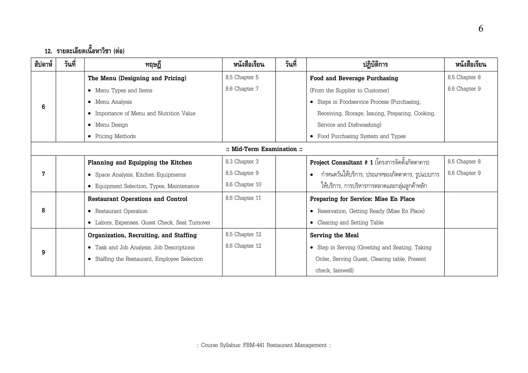 6

12.                  (F)
      F                                                                                                                 ก
          The Menu (Designing and Pricing)                        8.5 Chapter 5                   Food and Beverage Purchasing                             8.5 Chapter 8
          •   Menu Types and Items                                8.6 Chapter 7                   (From the Supplier to Customer)                          8.6 Chapter 9
          •   Menu Analysis                                                                       • Steps in Foodservice Process (Purchasing,
6
          •   Importance of Menu and Nutrition Value                                                 Receiving, Storage, Issuing, Preparing, Cooking,
          •   Menu Design                                                                            Service and Dishwashing)
          •   Pricing Methods                                                                     • Food Purchasing System and Types
                                                                  :: Mid-Term Examination ::
          Planning and Equipping the Kitchen                      8.3 Chapter 3                   Project Consultant # 1 (        ก                )       8.5 Chapter 8
7         •   Space Analysis, Kitchen Equipments                  8.5 Chapter 9                   •     ก            F ก ,                  ,          ก   8.6 Chapter 9
          •   Equipment Selection, Types, Maintenance             8.6 Chapter 10                            F ก ,ก           ก        กF กF ก
          Restaurant Operations and Control                       8.6 Chapter 11                  Preparing for Service: Mise En Place
8         •   Restaurant Operation                                                                •   Reservation, Getting Ready (Mise En Place)
          •   Labors, Expenses, Guest Check, Seat Turnover                                        •   Clearing and Setting Table
          Organization, Recruiting, and Staffing                  8.5 Chapter 12                  Serving the Meal
          •   Task and Job Analysis, Job Descriptions             8.6 Chapter 12                  •    Step in Serving (Greeting and Seating, Taking
9
          •   Staffing the Restaurant, Employee Selection                                             Order, Serving Guest, Clearing table, Present
                                                                                                      check, farewell)




                                                       :: Course Syllabus: FBM-441 Restaurant Management ::
 