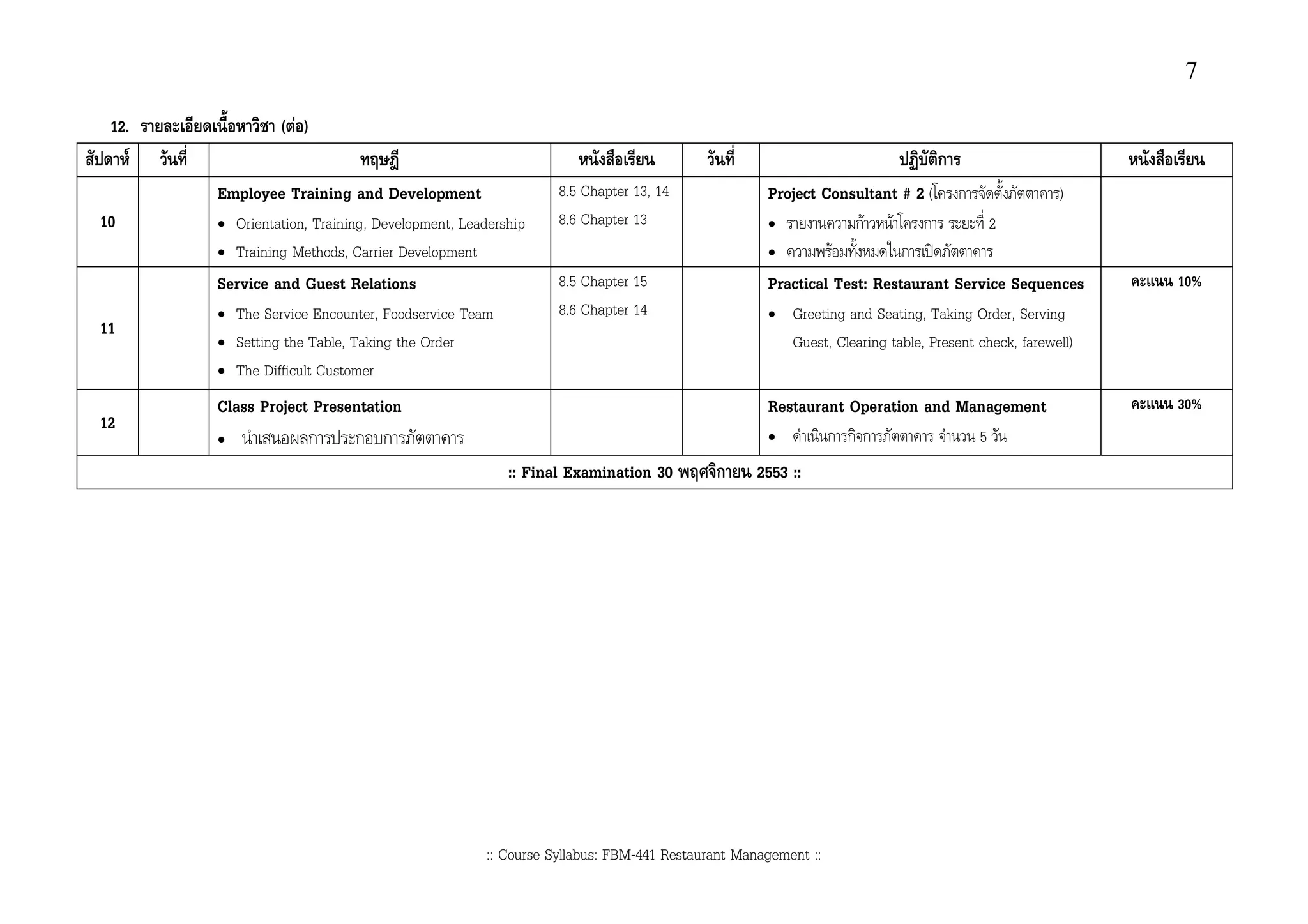 7

 12.                  (F)
       F                                                                                                                          ก
           Employee Training and Development                     8.5 Chapter 13, 14              Project Consultant # 2 (             ก           )
10         •   Orientation, Training, Development, Leadership    8.6 Chapter 13                  •               กF   F       ก               2
           •   Training Methods, Carrier Development                                             •           F            ก
           Service and Guest Relations                           8.5 Chapter 15                  Practical Test: Restaurant Service Sequences          10%
           •   The Service Encounter, Foodservice Team           8.6 Chapter 14                  •   Greeting and Seating, Taking Order, Serving
11
           •   Setting the Table, Taking the Order                                                   Guest, Clearing table, Present check, farewell)
           •   The Difficult Customer
           Class Project Presentation                                                            Restaurant Operation and Management                   30%
12
           •            ก     ก ก                                                                •           ก กก                         5
                                                          :: Final Examination 30        ก      2553 ::




                                                      :: Course Syllabus: FBM-441 Restaurant Management ::
 
