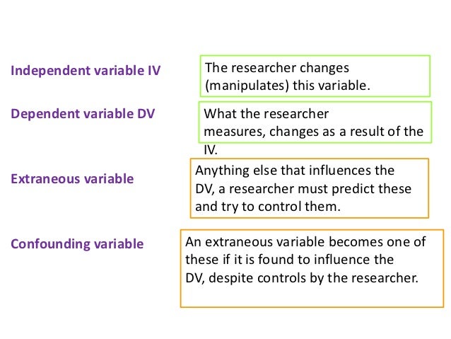 Course outline, a os, aims, hyps, iv, dv, sampling