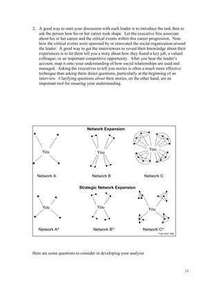 2. A good way to start your discussion with each leader is to introduce the task then to
ask the person how his or her career took shape. Let the executive free associate
about his or her career and the critical events within this career progression. Note
how the critical events were spawned by or renovated the social organization around
the leader. A good way to get the interviewees to reveal their knowledge about their
experiences is to let them tell you a story about how they found a key job, a valued
colleague, or an important competitive opportunity. After you hear the leader’s
account, map it onto your understanding of how social relationships are used and
managed. Asking the executives to tell you stories is often a much more effective
technique than asking them direct questions, particularly at the beginning of an
interview. Clarifying questions about their stories, on the other hand, are an
important tool for ensuring your understanding.

Network Expansion

You

Network A

You

You

Network B

Network C

Strategic Network Expansion

You

Network A^

You

Network B^

You

Network C^
From Burt 1992

Here are some questions to consider in developing your analysis

13

 