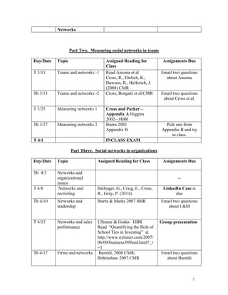 Networks

Part Two. Measuring social networks in teams
Day/Date

Topic

T 3/11

Teams and networks -1

Th 3/13

Teams and networks -2

T 3/25

Measuring networks 1

Th 3/27

Measuring networks 2

T 4/1

Assigned Reading for
Class
Read Ancona et al
Cross, R., Ehrlich, K.,
Dawson, R., Helferich, J.
(2008) CMR
Cross, Borgatti et al CMR
Cross and Parker –
Appendix A Higgins
2002-- HBR
Ibarra 2002
Appendix B

Assignments Due
Email two questions
about Ancona

Email two questions
about Cross et al.

Pick one from
Appendix B and try
in class.

INCLASS EXAM
Part Three. Social networks in organizations

Day/Date

Topic

Th 4/3

Networks and
organizational
issues
Networks and
recruiting

T 4/8

Assigned Reading for Class

Assignments Due

-Ballinger, G., Craig, E., Cross,
R., Gray, P. (2011).

Th 4/10

Networks and
leadership

Ibarra & Marks 2007 HBR

T 4/15

Networks and sales
performance

Th 4/17

Firms and networks

UStuner & Godes HBR
Read “Quantifying the Role of
School Ties in Investing” at
http://www.nytimes.com/2007/
06/09/business/09fund.html?_r
=1
Baraldi, 2008 CMR;
Birkinshaw 2007 CMR

LinkedIn Case is
due
Email two questions
about I &M
Group presentation

Email two questions
about Baraldi

7

 