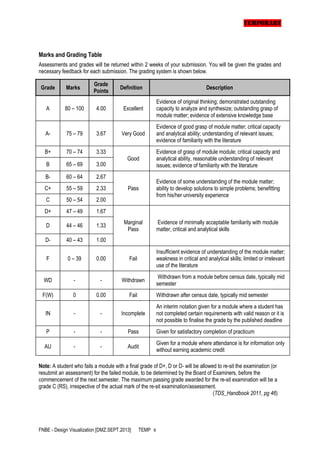 TEMPORARY

Marks and Grading Table
Assessments and grades will be returned within 2 weeks of your submission. You will be given the grades and
necessary feedback for each submission. The grading system is shown below.
Grade

Marks

Grade
Points

A

80 – 100

4.00

Definition

Description

Excellent

Evidence of original thinking; demonstrated outstanding
capacity to analyze and synthesize; outstanding grasp of
module matter; evidence of extensive knowledge base

Very Good

Evidence of good grasp of module matter; critical capacity
and analytical ability; understanding of relevant issues;
evidence of familiarity with the literature

Good

Evidence of grasp of module module; critical capacity and
analytical ability, reasonable understanding of relevant
issues; evidence of familiarity with the literature

Pass

Evidence of some understanding of the module matter;
ability to develop solutions to simple problems; benefitting
from his/her university experience

Marginal
Pass

Evidence of minimally acceptable familiarity with module
matter, critical and analytical skills

A-

75 – 79

3.67

B+

70 – 74

3.33

B

65 – 69

3.00

B-

60 – 64

2.67

C+

55 – 59

2.33

C

50 – 54

2.00

D+

47 – 49

1.67

D

44 – 46

1.33

D-

40 – 43

1.00

F

0 – 39

0.00

Fail

Insufficient evidence of understanding of the module matter;
weakness in critical and analytical skills; limited or irrelevant
use of the literature

WD

-

-

Withdrawn

Withdrawn from a module before census date, typically mid
semester

F(W)

0

0.00

Fail

IN

-

-

Incomplete

P

-

-

Pass

Given for satisfactory completion of practicum

AU

-

-

Audit

Given for a module where attendance is for information only
without earning academic credit

Withdrawn after census date, typically mid semester
An interim notation given for a module where a student has
not completed certain requirements with valid reason or it is
not possible to finalise the grade by the published deadline

Note: A student who fails a module with a final grade of D+, D or D- will be allowed to re-sit the examination (or
resubmit an assessment) for the failed module, to be determined by the Board of Examiners, before the
commencement of the next semester. The maximum passing grade awarded for the re-sit examination will be a
grade C (RS), irrespective of the actual mark of the re-sit examination/assessment.
(TDS_Handbook 2011, pg 46)

FNBE - Design Visualization [DMZ.SEPT.2013]

TEMP 6

 
