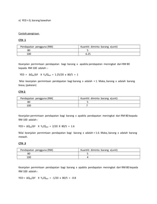 v) YED < 0, barang bawahan
Contoh pengiraan
CTH 1
Pendapatan pengguna (RM) Kuantiti diminta barang x(unit)
80 5
100 6.25
Keanjalan permintaan pendapatan bagi barang x apabila pendapatan meningkat dari RM 80
kepada RM 100 adalah :-
YED = ∆Qdx/∆Y X Y0/Qdx0 = 1.25/20 x 80/5 = 1
Nilai keanjalan permintaan pendapatan bagi barang x adalah + 1. Maka, barang x adalah barang
biasa, (pakaian)
CTH 2
Pendapatan pengguna (RM) Kuantiti diminta barang x(unit)
80 5
100 7
Keanjalan permintaan pendapatan bagi barang x apabila pendapatan meningkat dari RM 80 kepada
RM 100 adalah:-
YED = ∆Qdx/∆Y X Y0/Qdx0 = 2/20 X 80/5 = 1.6
Nilai keanjalan permintaan pendapatan bagi barang x adalah + 1.6. Maka, barang x adalah barang
mewah.
CTH 3
Pendapatan pengguna (RM) Kuantiti diminta barang x(unit)
80 5
100 4
Keanjalan permintaan pendapatan bagi barang x apabila pendapatan meningkat dari RM 80 kepada
RM 100 adalah:-
YED = ∆Qdx/∆Y X Y0/Qdx0 = -1/20 x 80/5 = -0.8
 