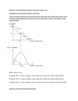 Hubungan antara keanjalan permintaan harga dan jumlah hasil
i) Hubungan antara keanjalan titik dan jumlah hasil
* Nota : Penerangan bagi keanjalan permintaan harga dan jumlah hasil adalah berbeza sedikit. Nota
mengenai bahagian keanjalan permintaan harga dan jumlah hasil yang lain akan diberikan pada
minggu hadapan
Q0
Melalui keluk di atas,
1) Apabila PED > -1, maka, hubungan antara harga dan jumlah hasil adalah negatif. (MR>0)
2) Apabila PED < -1, maka, hubungan antara harga dan jumlah hasil adalah positif (MR <0)
3) Apabila PED = -1, maka, hubungan antara harga dan jumlah hasil adalah neutral/sifar. (MR=0)
Keanjalan permintaan silang (keanjalan silang)
Harga(RM)
Kuantiti diminta (unit)
Jumlah hasil(RM)
Kuantiti diminta (unit)
P0
Q0
PED=-1
PED = - ∞
PED >-1
PED< -1
PED=0
 