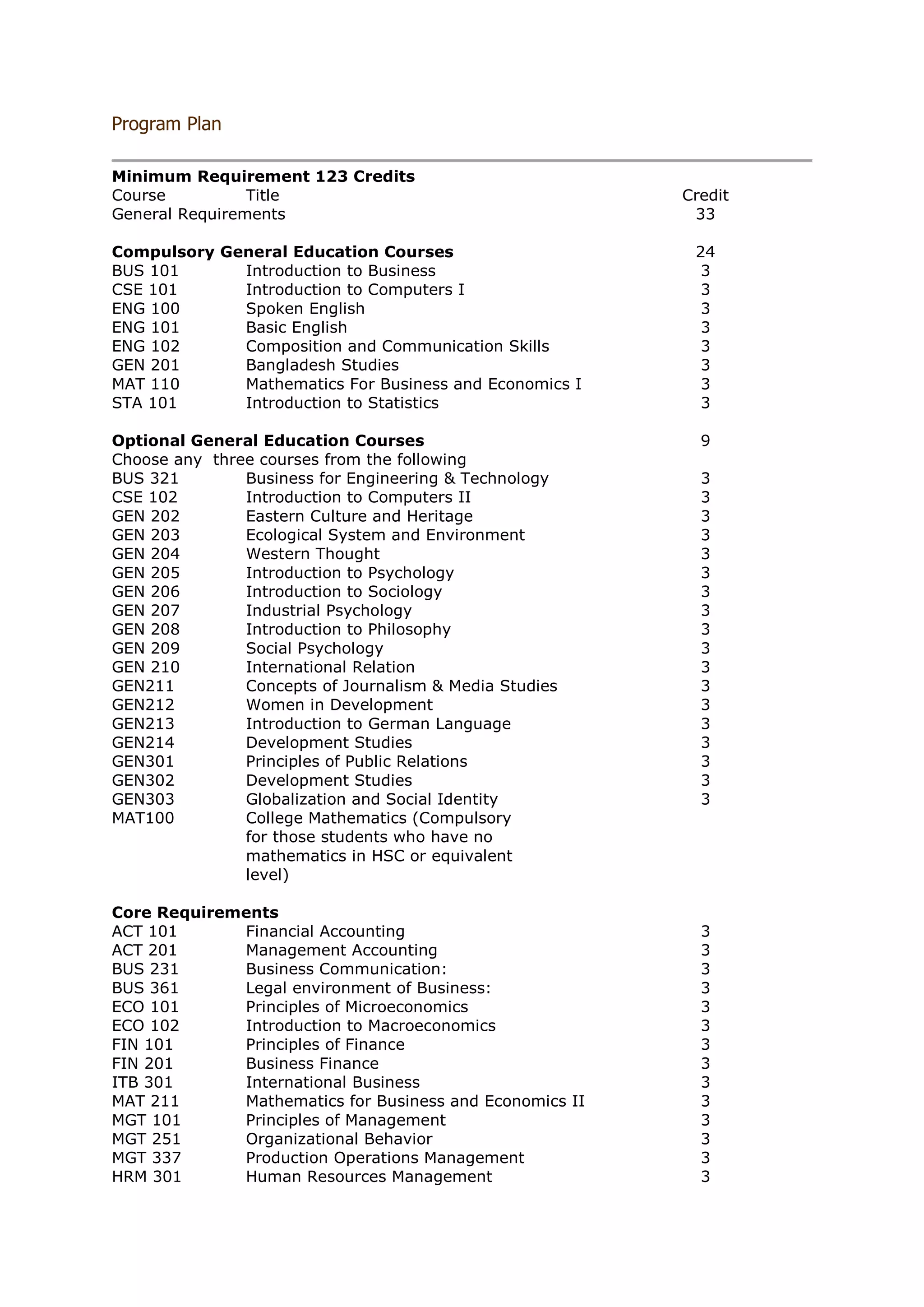 Course outline program plan | PDF