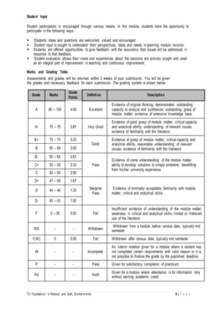 TU Foundation in Natural and Built Environments 6 | P a g e
Student Input
Student participation is encouraged through various means. In this module, students have the opportunity to
participate in the following ways:
 Students’ ideas and questions are welcomed, valued and encouraged.
 Student input is sought to understand their perspectives, ideas and needs in planning module revision.
 Students are offered opportunities to give feedback with the assurance that issues will be addressed in
response to that feedback.
 Student evaluation allows their views and experiences about the sessions are actively sought and used
as an integral part of improvement in teaching and continuous improvement.
Marks and Grading Table
Assessments and grades will be returned within 2 weeks of your submission. You will be given
the grades and necessary feedback for each submission. The grading system is shown below:
Grade Marks
Grade
Points
Definition Description
A 80 – 100 4.00 Excellent
Evidence of original thinking; demonstrated outstanding
capacity to analyze and synthesize; outstanding grasp of
module matter; evidence of extensive knowledge base
A- 75 – 79 3.67 Very Good
Evidence of good grasp of module matter; critical capacity
and analytical ability; understanding of relevant issues;
evidence of familiarity with the literature
B+ 70 – 74 3.33
Good
Evidence of grasp of module matter; critical capacity and
analytical ability, reasonable understanding of relevant
issues; evidence of familiarity with the literatureB 65 – 69 3.00
B- 60 – 64 2.67
Pass
Evidence of some understanding of the module matter;
ability to develop solutions to simple problems; benefitting
from his/her university experience
C+ 55 – 59 2.33
C 50 – 54 2.00
D+ 47 – 49 1.67
Marginal
Pass
Evidence of minimally acceptable familiarity with module
matter, critical and analytical skills
D 44 – 46 1.33
D- 40 – 43 1.00
F 0 – 39 0.00 Fail
Insufficient evidence of understanding of the module matter;
weakness in critical and analytical skills; limited or irrelevant
use of the literature
WD - - Withdrawn
Withdrawn from a module before census date, typically mid
semester
F(W) 0 0.00 Fail Withdrawn after census date, typically mid semester
IN - - Incomplete
An interim notation given for a module where a student has
not completed certain requirements with valid reason or it is
not possible to finalise the grade by the published deadline
P - - Pass Given for satisfactory completion of practicum
AU - - Audit
Given for a module where attendance is for information only
without earning academic credit
 